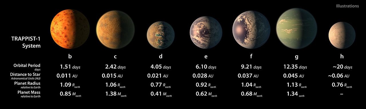 pia21425_-_trappist-1_statistics_table-2